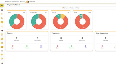 tool for Jobsite management