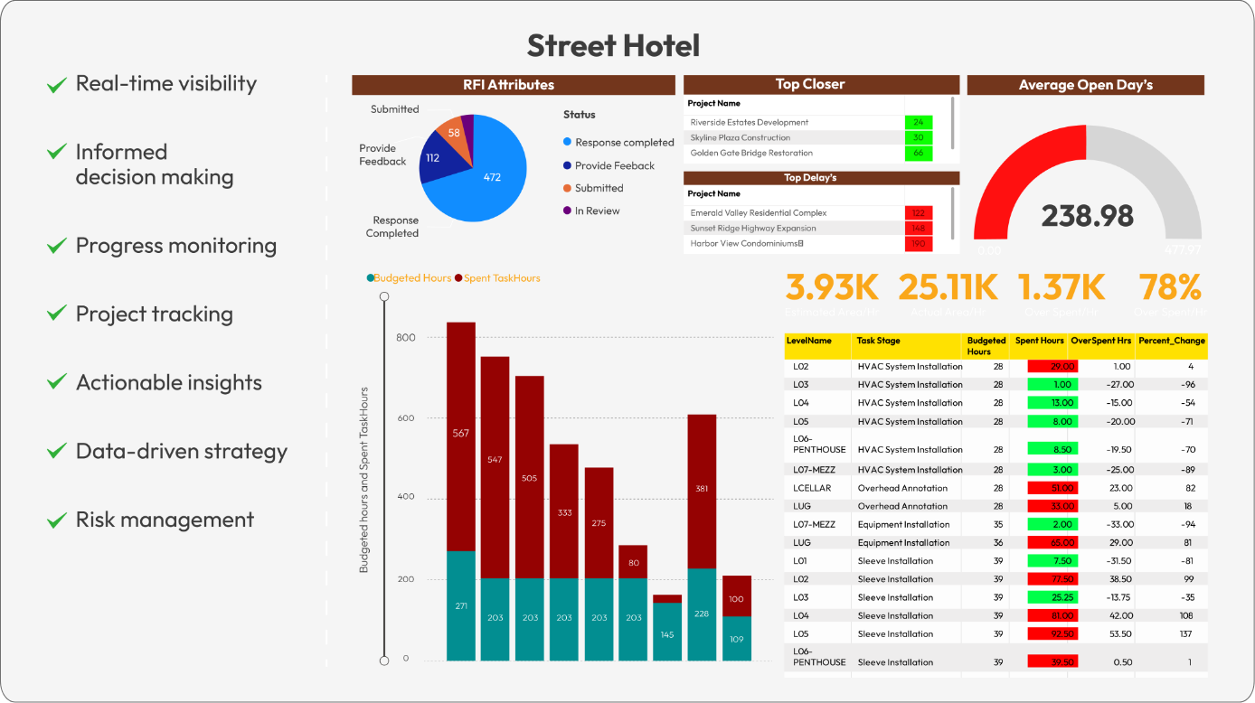 Business Intelligence