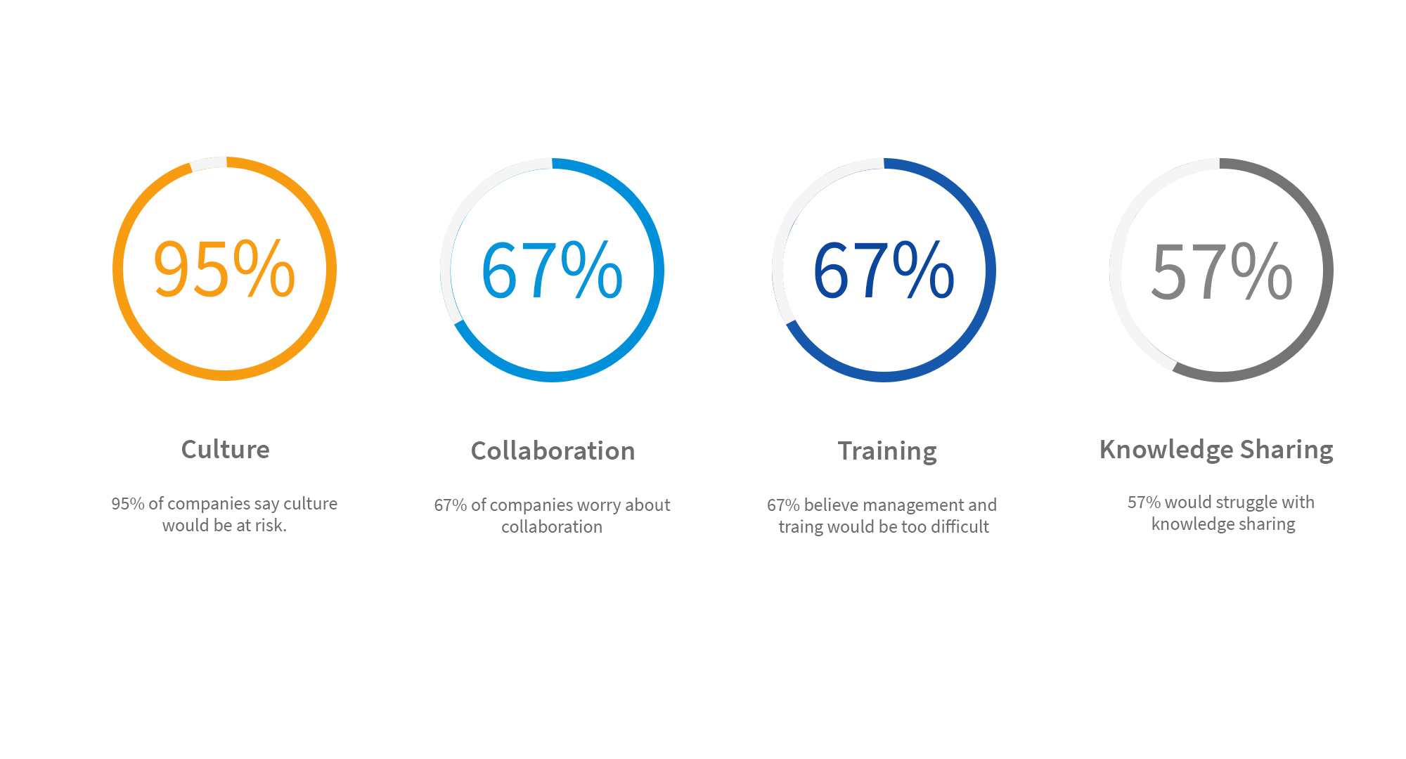 Companies Perceptions of Distributed Work