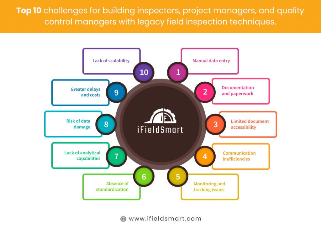Top 10 challenges for building inspectors