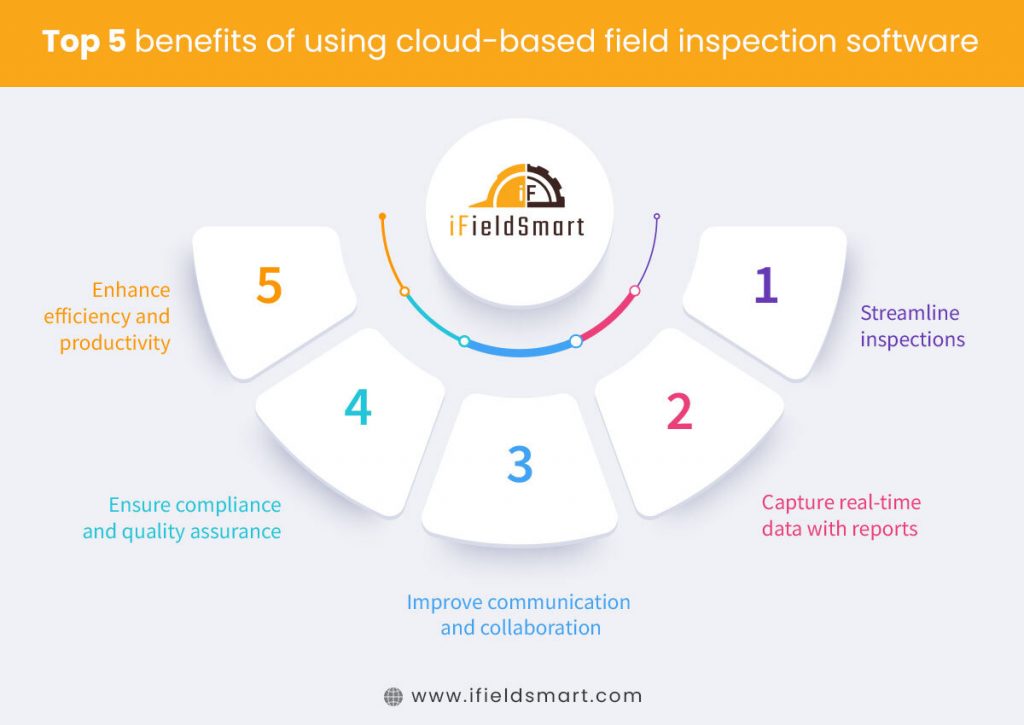 Top 5 benefits of using cloud-based field inspection software.