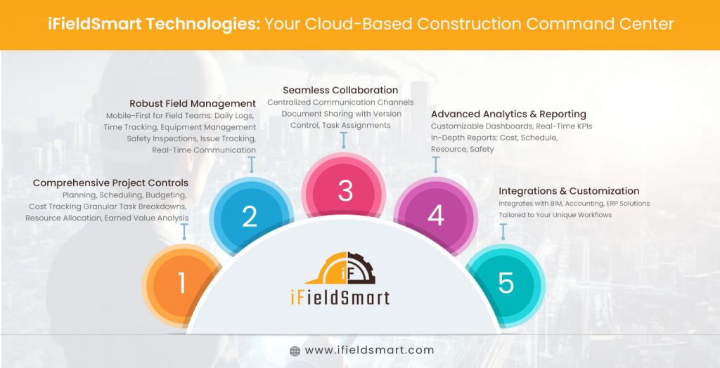 construction project management software