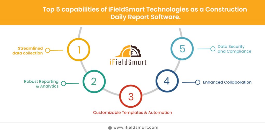 Construction Daily Report Software