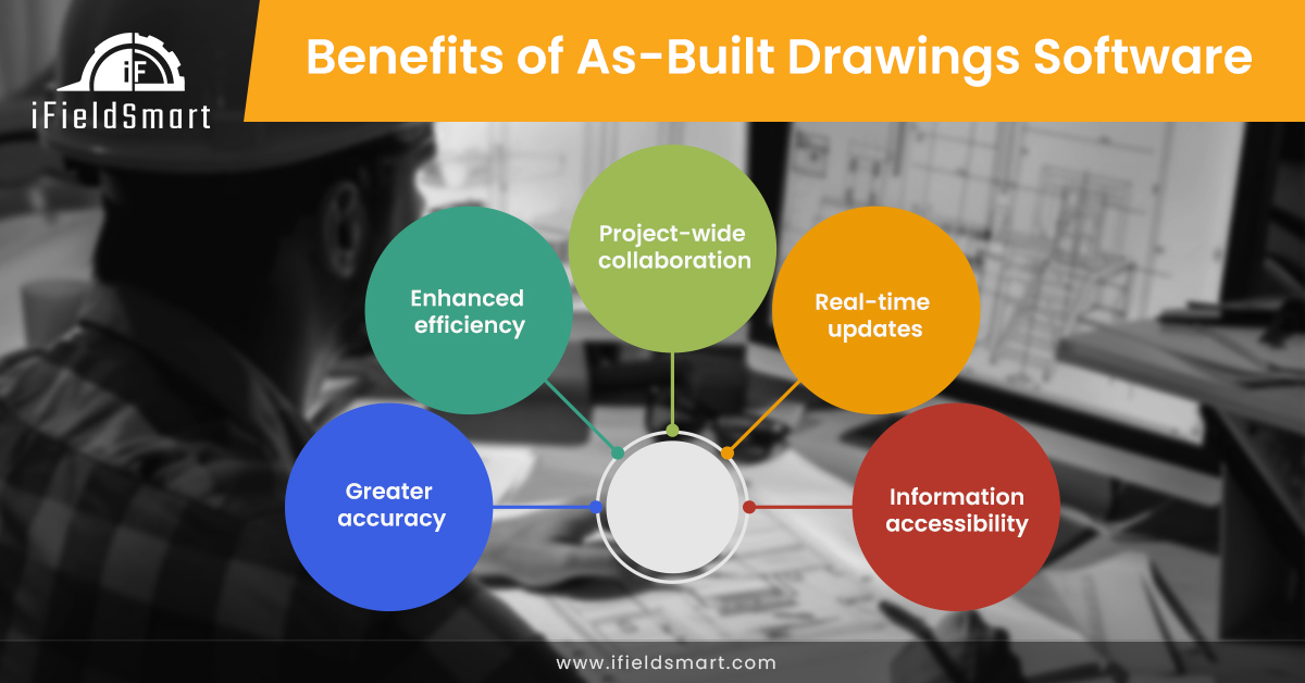Benefits of As-Built Drawings Software