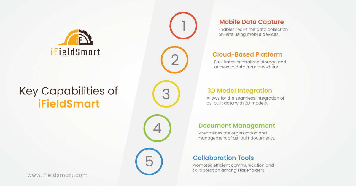 Key Capabilities of iFieldSmart: