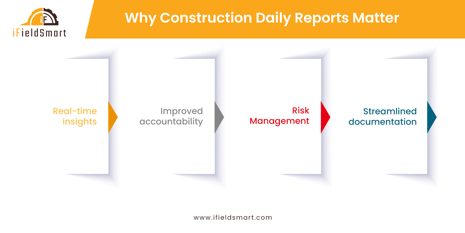 Why Construction Daily Reports Matter