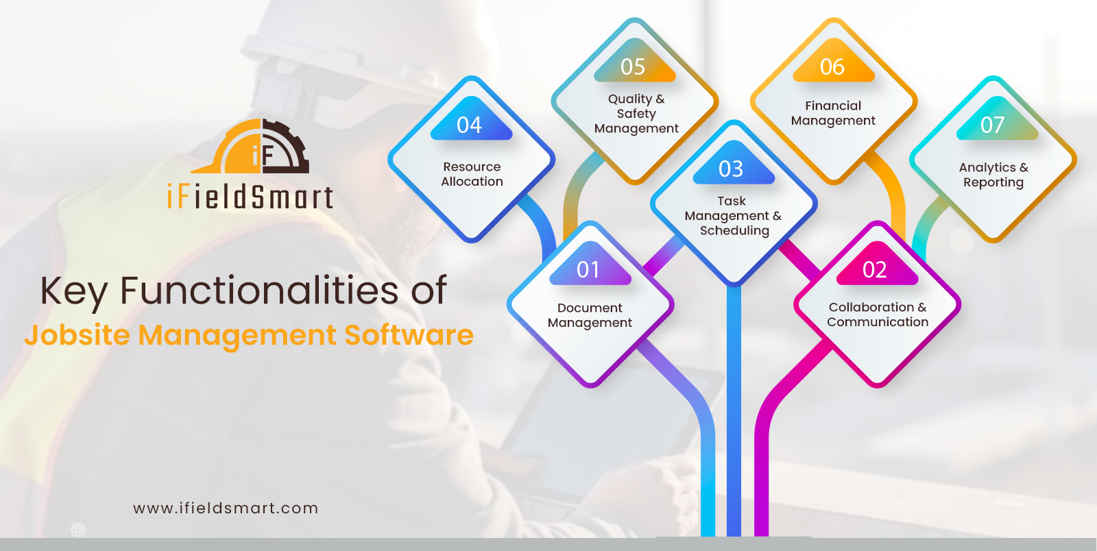 Key Functionalities of Jobsite Management Software