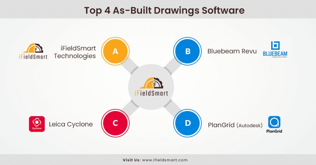Top 4 As-Built Drawings Software