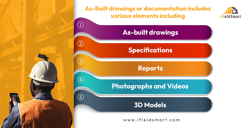 As-Built drawings or documentation includes various elements including: